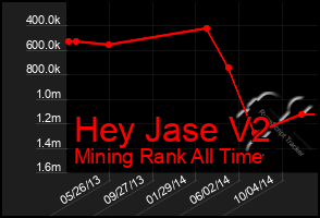 Total Graph of Hey Jase V2