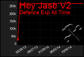 Total Graph of Hey Jase V2