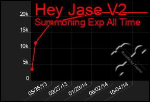 Total Graph of Hey Jase V2