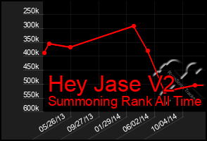 Total Graph of Hey Jase V2