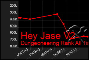 Total Graph of Hey Jase V2