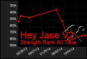 Total Graph of Hey Jase V2