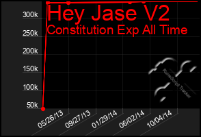 Total Graph of Hey Jase V2