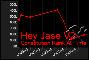 Total Graph of Hey Jase V2