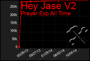 Total Graph of Hey Jase V2
