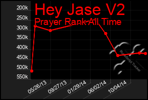Total Graph of Hey Jase V2