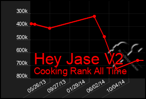 Total Graph of Hey Jase V2