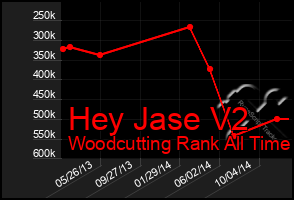 Total Graph of Hey Jase V2