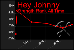Total Graph of Hey Johnny