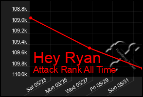 Total Graph of Hey Ryan