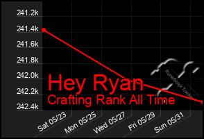 Total Graph of Hey Ryan