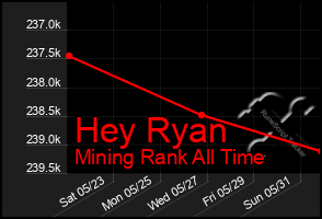 Total Graph of Hey Ryan