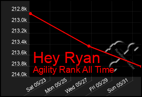 Total Graph of Hey Ryan