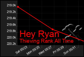 Total Graph of Hey Ryan