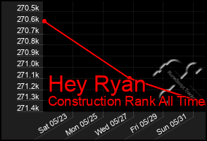 Total Graph of Hey Ryan