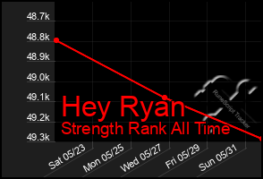 Total Graph of Hey Ryan