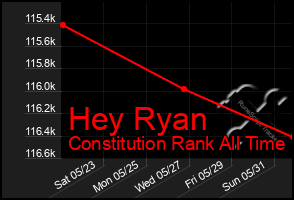 Total Graph of Hey Ryan