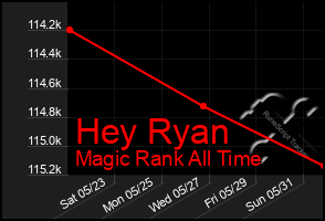 Total Graph of Hey Ryan