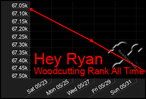 Total Graph of Hey Ryan