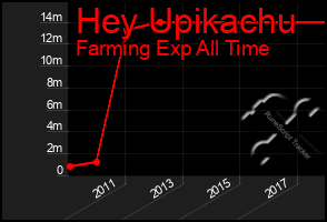 Total Graph of Hey Upikachu