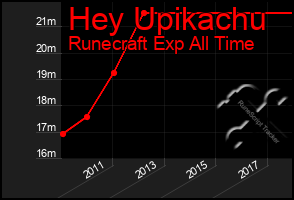 Total Graph of Hey Upikachu