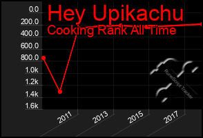 Total Graph of Hey Upikachu