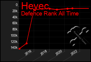 Total Graph of Heyec