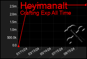 Total Graph of Heyimanalt