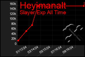 Total Graph of Heyimanalt