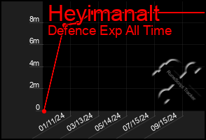 Total Graph of Heyimanalt