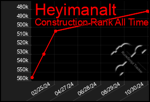 Total Graph of Heyimanalt