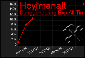 Total Graph of Heyimanalt