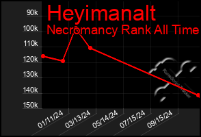 Total Graph of Heyimanalt