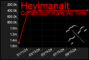 Total Graph of Heyimanalt