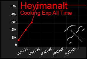 Total Graph of Heyimanalt