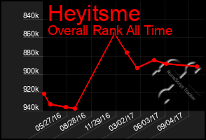 Total Graph of Heyitsme