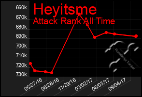 Total Graph of Heyitsme