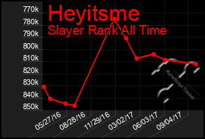 Total Graph of Heyitsme