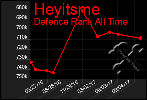 Total Graph of Heyitsme