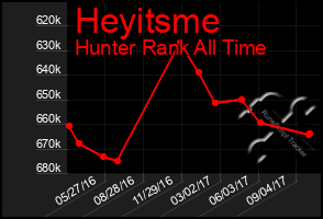 Total Graph of Heyitsme