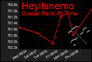 Total Graph of Heyitsnemo