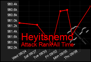 Total Graph of Heyitsnemo