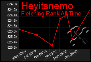 Total Graph of Heyitsnemo