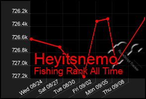 Total Graph of Heyitsnemo