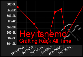 Total Graph of Heyitsnemo