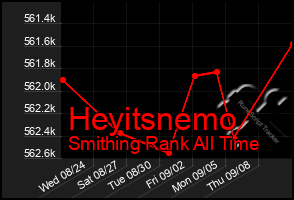 Total Graph of Heyitsnemo