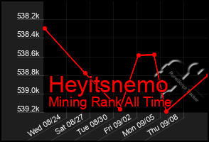 Total Graph of Heyitsnemo