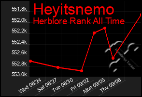 Total Graph of Heyitsnemo