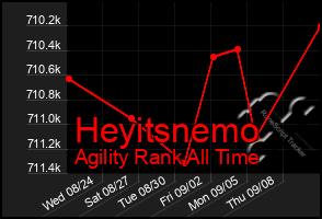 Total Graph of Heyitsnemo