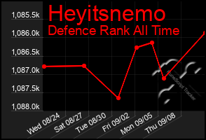 Total Graph of Heyitsnemo